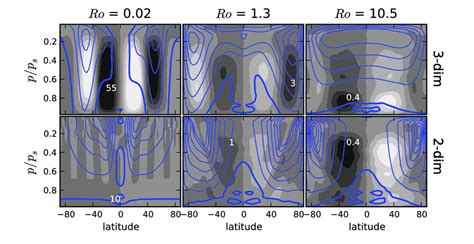 Zonal And Time Mean Mass Streamfunction Shaded And Zonal Winds