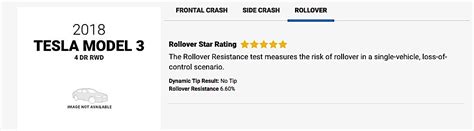 Tesla Model 3 Gets Five Star Rating In Nhtsa Crash Tests Autoevolution