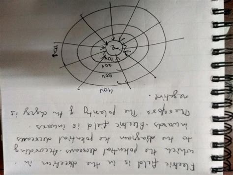 Jultuuuj Uit Uutu Upoic I Concentric Equipotential Surfaces Due