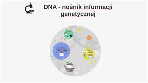 Dna No Nik Informacji Genetycznej By Edu Lekcja On Prezi