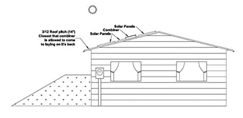 Midnite Solar Mnpv6 Mc4 Lv Pre Wired Combiner 3r With Six 15 Amp Circuit Breakers Included — 🛍️