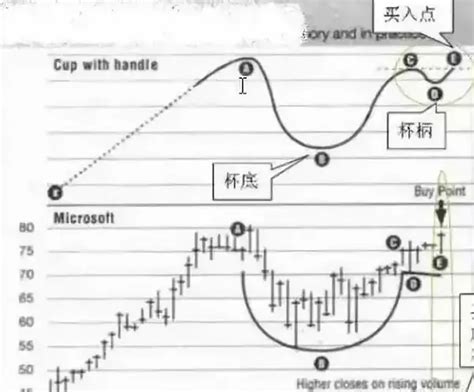 威廉·欧奈尔《笑傲股市》读后感（附案例股） 知乎