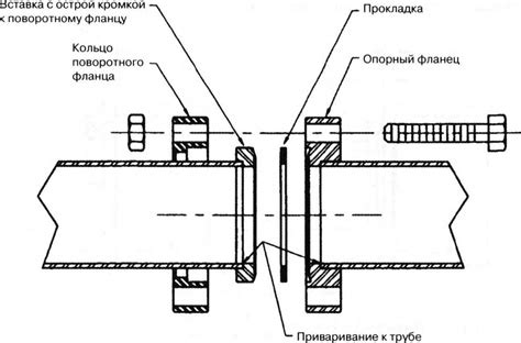 Фланец: это что такое, для чего нужно фланцевое соединение трубопроводов