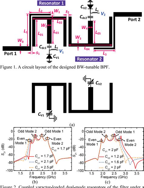 Figure From A Wideband Microstrip Elliptic Bandpass Filter With