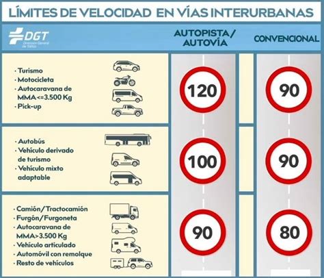 Dir Gral Tr Fico On Twitter Te Recordamos Los L Mites De