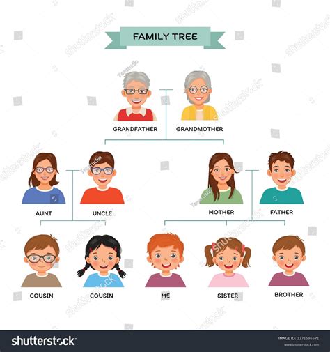 Arriba 78 Arbol Genealogico Con Dibujos Vietkidsiq Ed