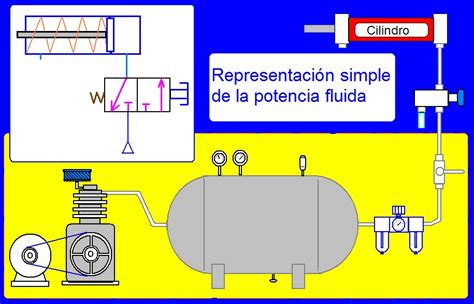 Coparoman Alimentación De La Potencia Fluida Simplificada