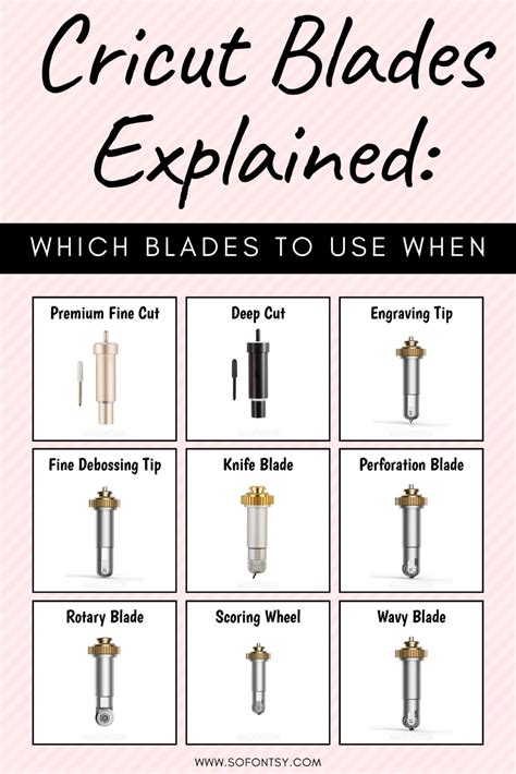 Cheat Sheet Cricut Blades Chart