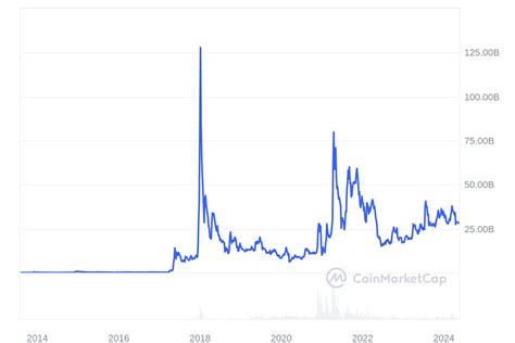 Xrp Versus Ton La Próxima Batalla De Las Criptomonedas