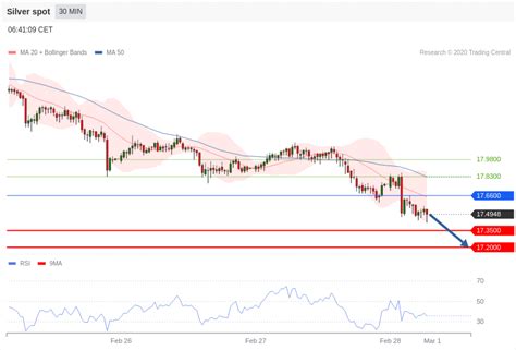 Technical Analysis Gold Xau Usd 30 May 2023 Likerebateforex