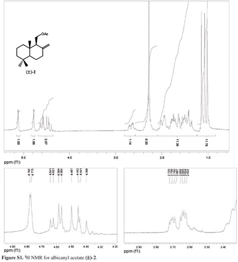 Scielo Brasil Synthesis Of Racemic And Chiral Albicanol Albicanyl Acetate And Cyclozonarone