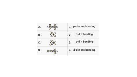 Orbital Overlap Concept | Overlapping of Atomic Orbitals & Overlapping