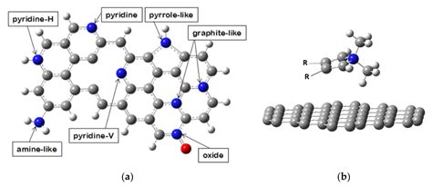 Reinforcement of Epoxy Resin by Additives of Amine-Functionalized