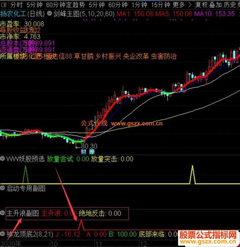 通达信珍藏精准主升浪副图指标公式未来 通达信公式 公式网