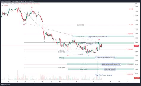 Betotp Chart Image By Dniel84 — Tradingview