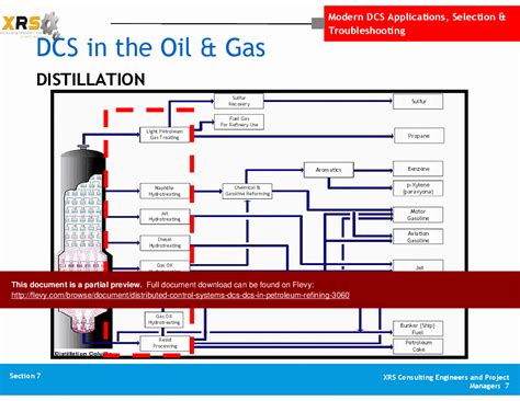 PPT Distributed Control Systems DCS DCS In Petroleum Refining 48