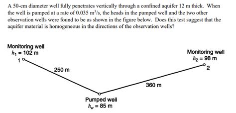 Solved A Cm Diameter Well Fully Penetrates Vertically Chegg