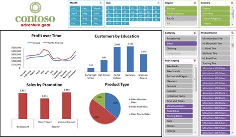 Qué es Excel y para qué sirve Excel Total