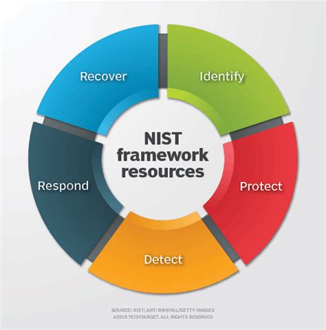 What Is NIST Everything You Should Know About NIST Compliance