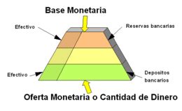 Base Monetaria Ecured