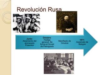 L Nea Del Tiempo Revoluci N Rusa Ppt