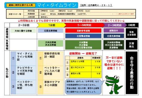 マイ・タイムライン作成支援ツールを使ってマイ・タイムラインを作成しましょう 豊中市