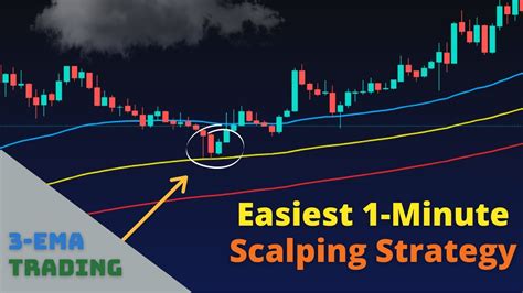 The Easiest Minute Scalping Strategy Ema Trading Strategy