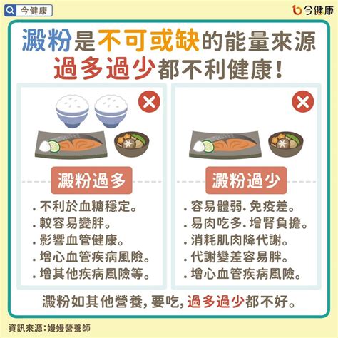 三高、減重不吃澱粉？營養師：要吃！選對才是重點 祝你健康 三立新聞網 Healthsetncom