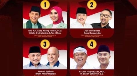 Update Hasil Quick Count Pilgub Jabar 2024 Via Litbang Kompas Ini