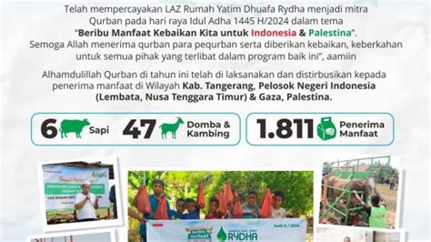 Laporan Penutupan Qurban Laz Rydha Rumah Yatim Dhuafa Rydha