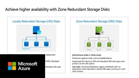 Zone Redundant Storage Zrs Option For Azure Disks For High