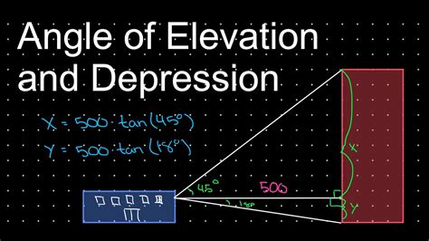 Angle Of Elevation And Depression Word Problems [hard] Youtube