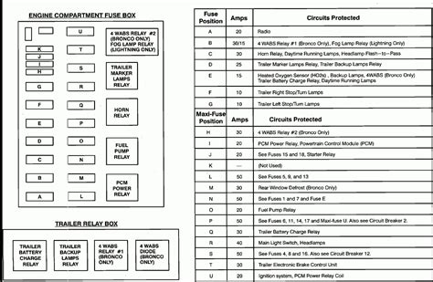 F Fuse Box Diagram F Fuse Diagram Ricks