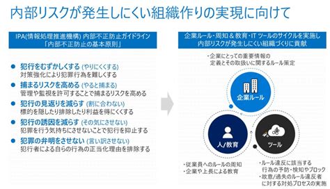 製薬企業における内部不正による機密情報漏洩リスクと対策を支援する Microsoft コンプライアンスソリューション マイクロソフト業界別の記事