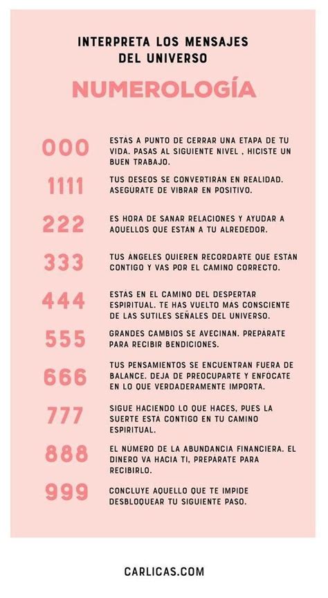 Qué significa el número 33 Cultivando el medio ambiente