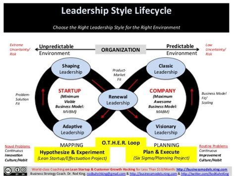 business sutra  leadership   business cycles