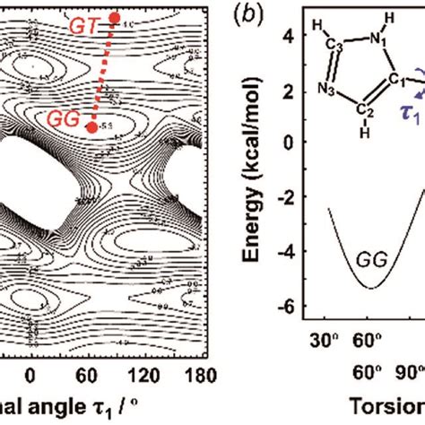 2d Contour Map Of Potential Energy A Calculated For H2 As A Function