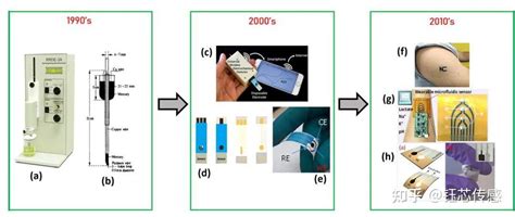 科学研究新型微流控可穿戴电化学汗液传感器助力健康监测 知乎