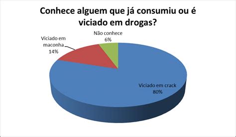 Revista Educação Pública Consumo De Drogas Lícitas E Ilícitas Entre