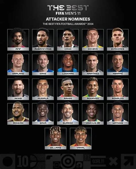 Sechs Real-Madrid-Spieler für FIFA The Best Awards nominiert