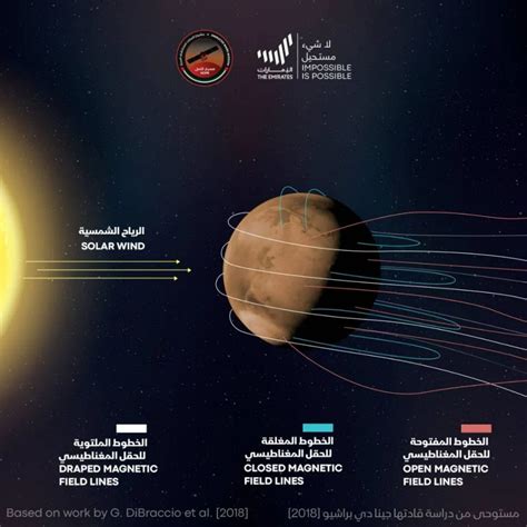 里程碑！阿联酋希望号探测器在火星上发现神秘新极光 迪拜人