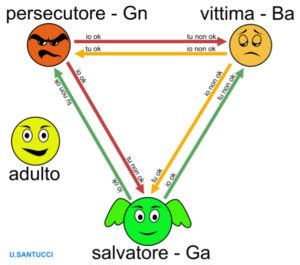 Gioco Psicologico E Analisi Transazionale Luciana Reginato