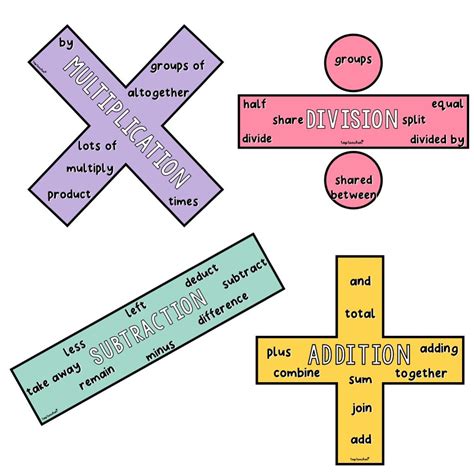 Maths Operations Symbols Display Good Vibes Top Teacher