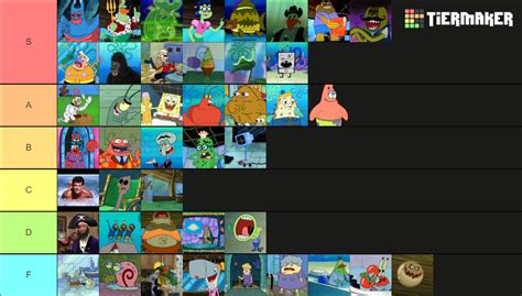 Ultimate Spongebob Character Tier List Community Rankings Tiermaker