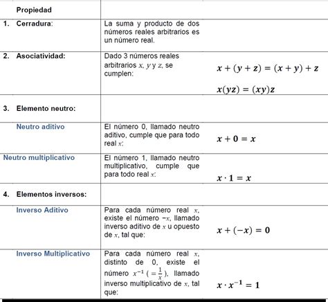 Clasificacion Y Propiedades De Los Numeros Reales