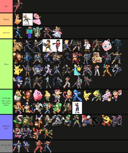 Smash Or Pass Full Tier List Fandom