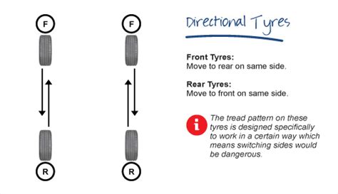 Rotating Tyre: What You Need To Know | Blackcircles.com