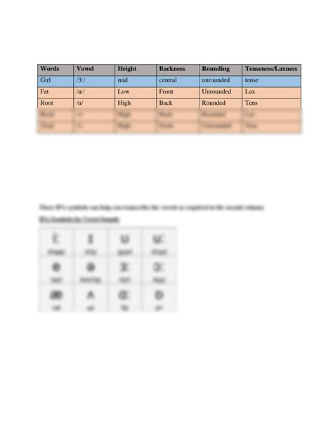 Solution Phonetics And Phonology Ipa Symbols Studypool