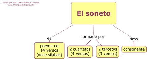 Soneto Html