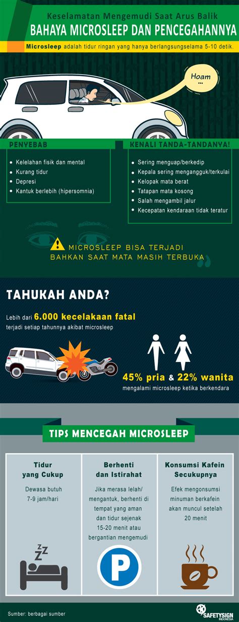 INFOGRAFIS BAHAYA MICROSLEEP SAAT MENGEMUDI DAN TIPS MENCEGAHNYA